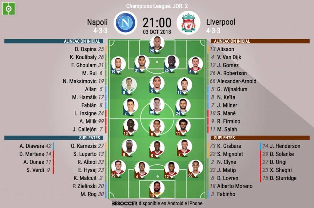 Formazioni ufficiali Napoli-Liverpool, Champions League 18/19. BeSoccer