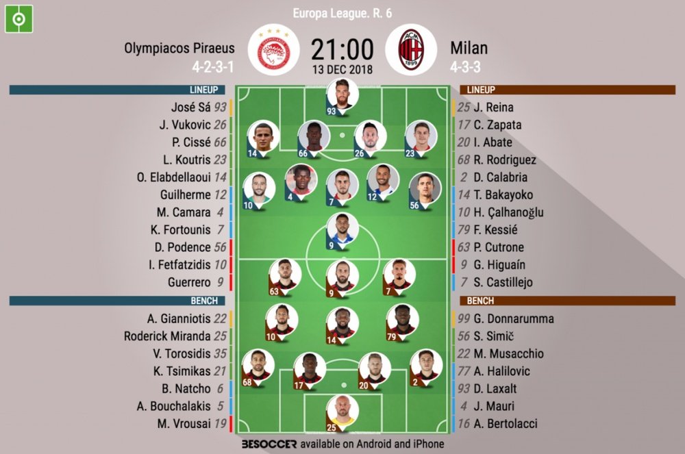Formazioni ufficiali Olympiakos-Milan, sesta giornata di Europa League 2018/19. 13/12/2019. BeSoccer