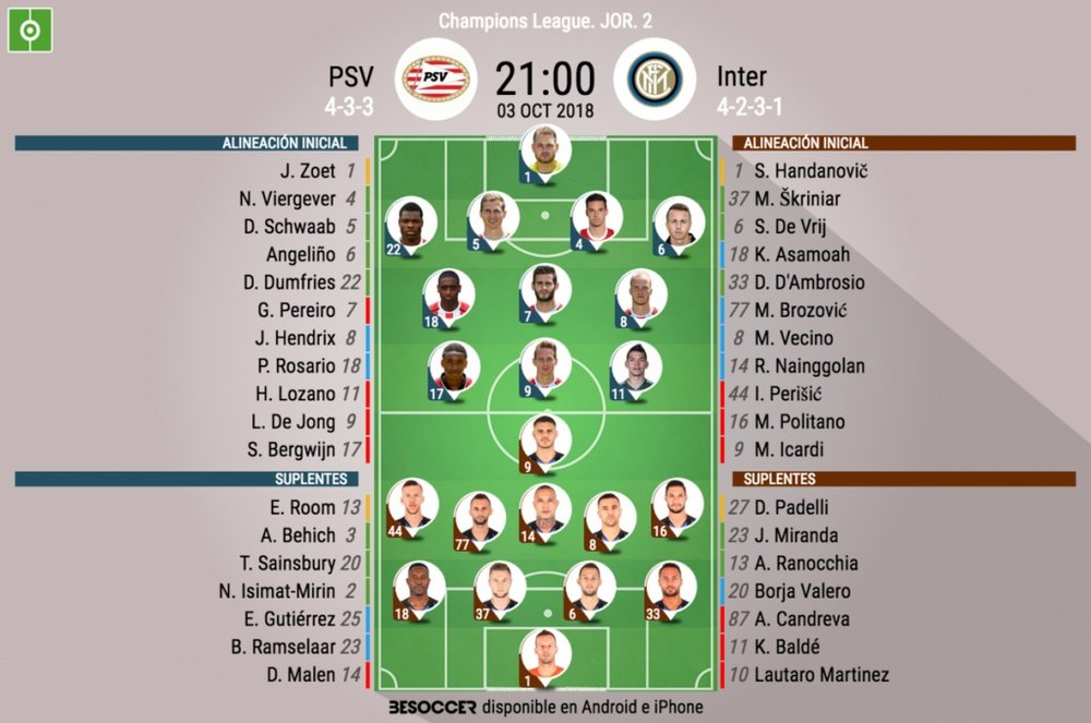 Formazioni ufficiali PSV-Inter, Champions League 18/19. BeSoccer