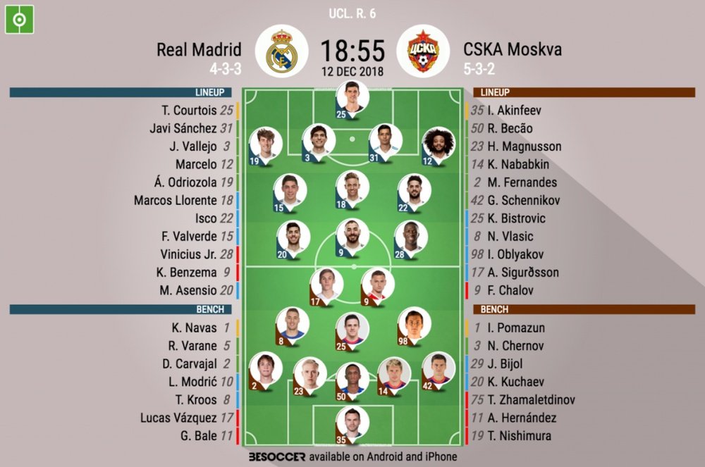 Formazioni Real Madrid-CSKA Mosca. BeSoccer