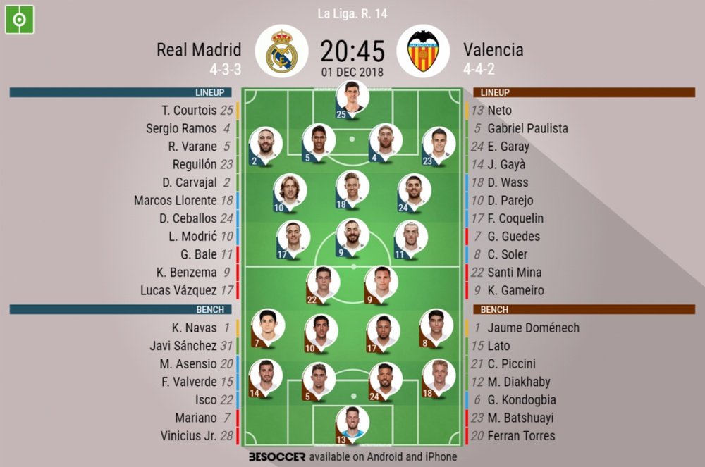 Formazioni ufficiali Real Madrid-Valencia. BeSoccer