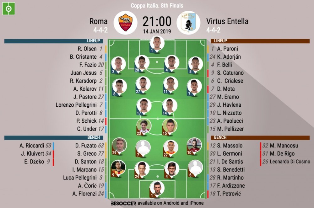 Formazioni ufficiali Roma-Entella, Coppa Italia 2018/19. 14/10/2019. BeSoccer