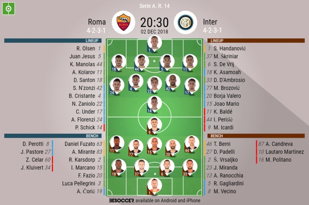 Formazioni ufficiali Roma-Inter, per la 14esima giornata di Serie A 2018/19. 2/12/2018. BeSoccer