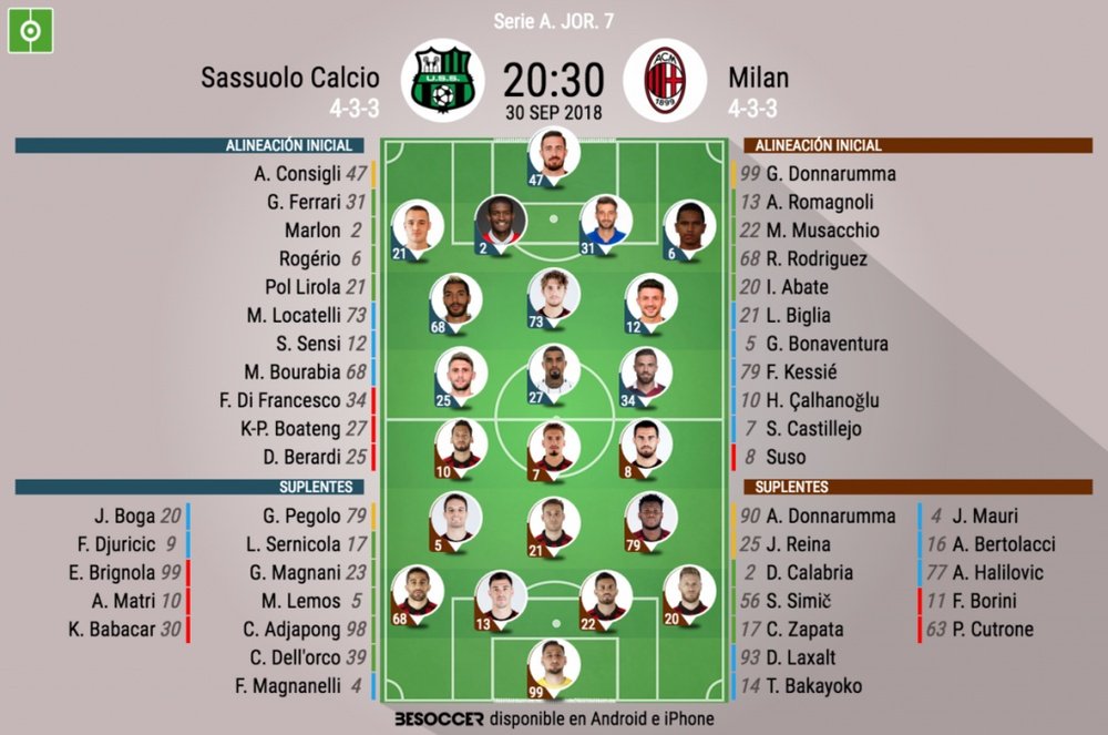 Formazioni ufficiali Sassuolo-Milan, 7ª giornata di Serie A 18/19. BeSoccer