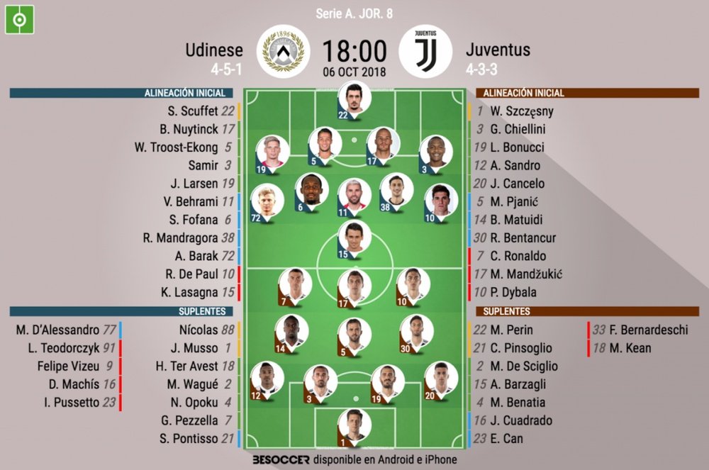 Formazioni ufficiali Udinese-Juventus, 8ª giornata Serie A 2018/19. BeSoccer