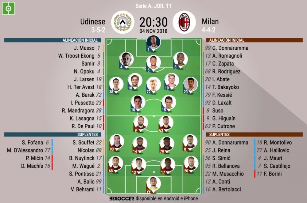 Formazioni ufficiali Udinese-Milan, 11ª giornata di Serie A. BeSoccer
