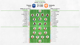 Acompanhe França e Holanda pela Eurocopa Feminina 22-23.BeSoccer