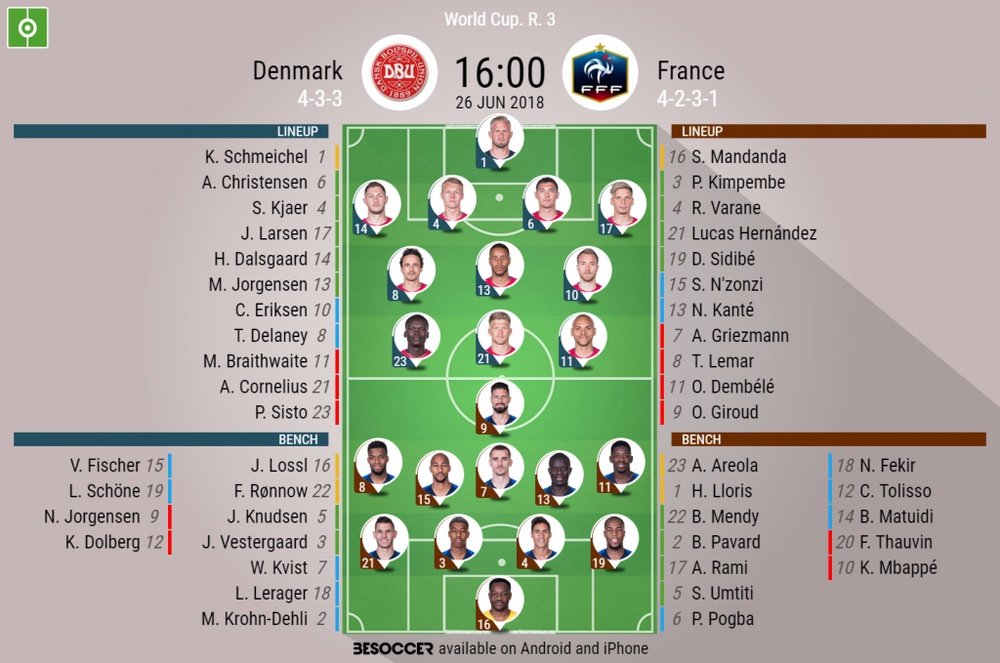 Official lineups for France and Denmark. BeSoccer