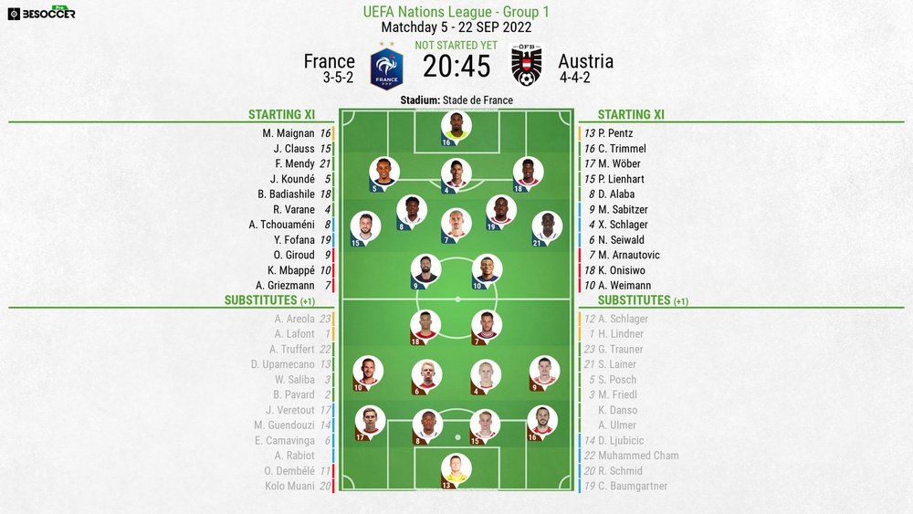 France v Austria, UEFA Nations League 2022/23, Group A, Matchday 5, 22/09/202, lineups. BeSoccer