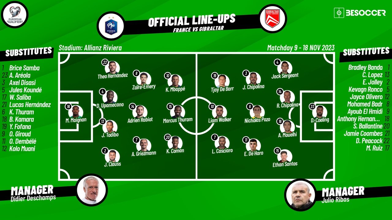 France v Gibraltar, 2024 Euro qualifiers, group B, 18/11/2023, lineups. BeSoccer