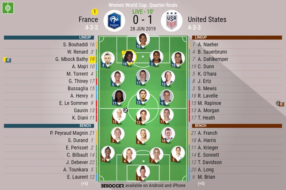 France v USA , Women's World Cup quarter-final, 28/06/19, Official Lineups, BeSoccer