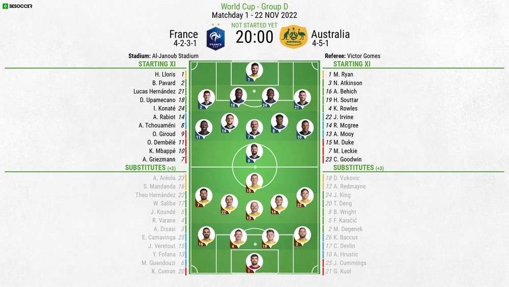 France vs Australia, Qatar World Cup 2022, Group D matchday 1, 22/11/2022, BeSoccer.