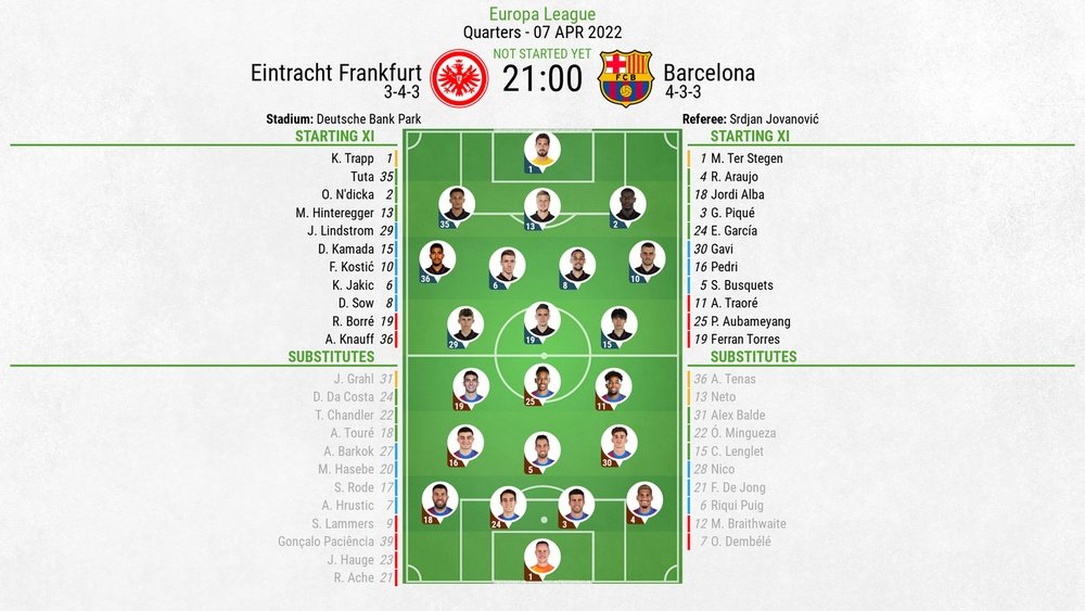 Frankfurt v Barcelona, Europa League 2021/22 quarter-final, 7/4/2022 - Official line-ups. BeSoccer