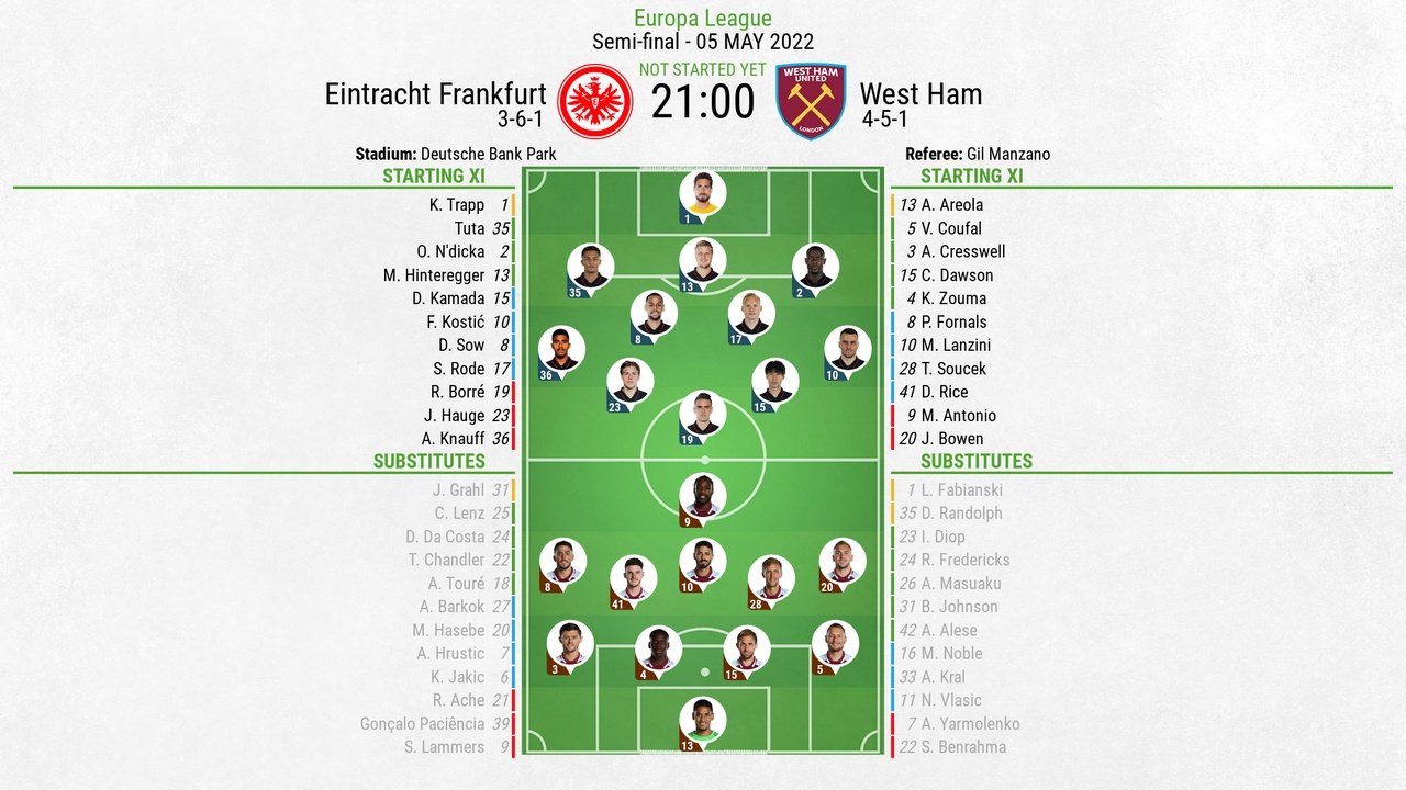 Frankfurt v West Ham, Europa League 2021/22 semi-final, 2nd leg, 5/5/2022, line-ups. BeSoccer