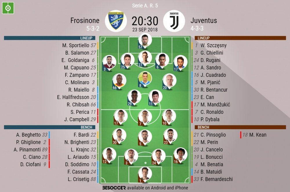 Frosinone v Juventus, Official Lineups.
