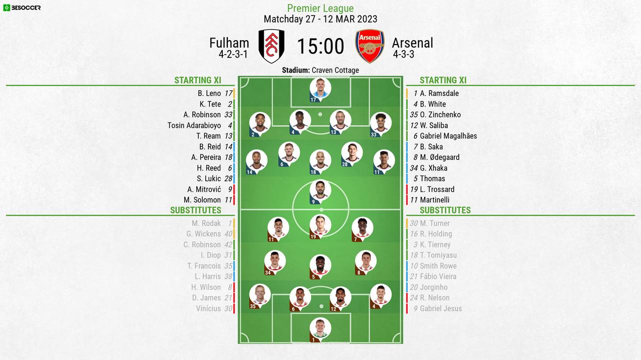 Fulham V Arsenal As It Happened