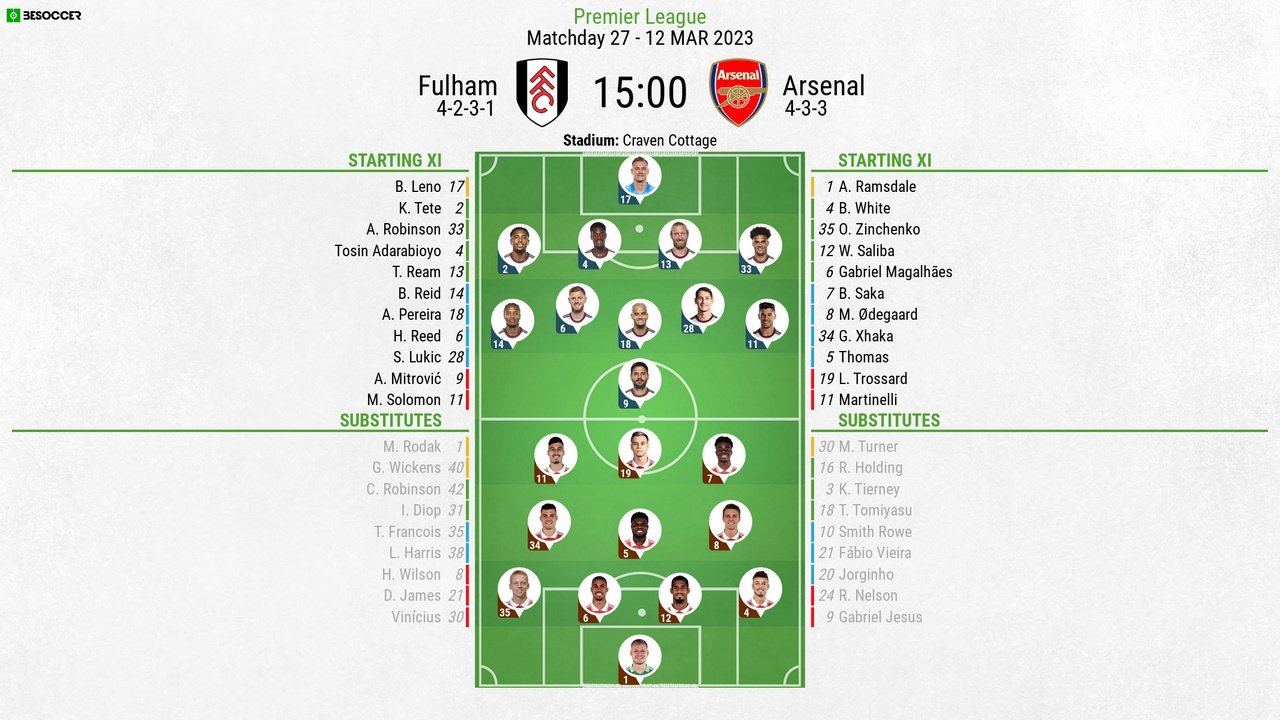 Fulham v Arsenal, Premier League, matchday 27, 12/03/2023, line-ups. BeSoccer