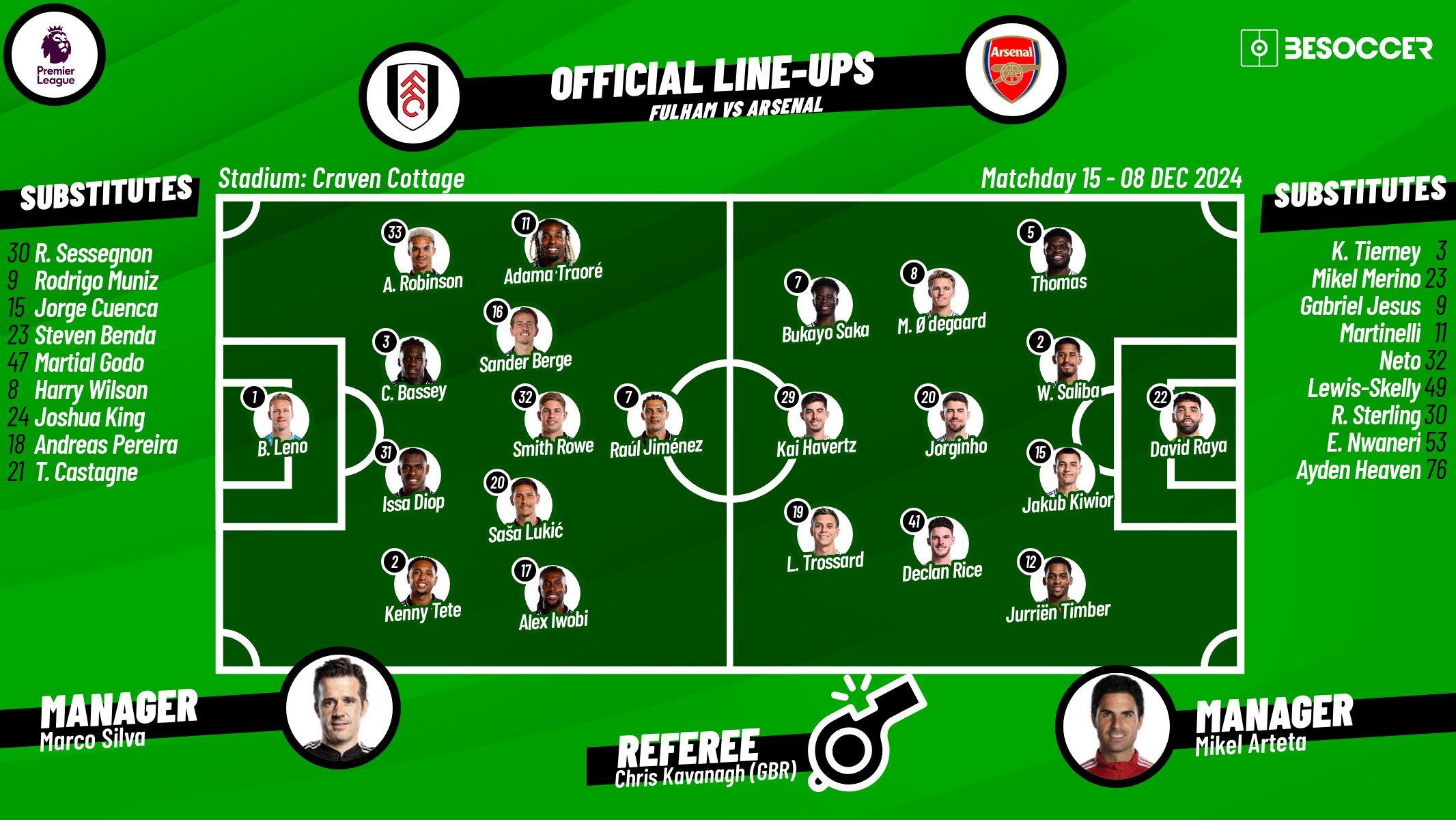 Fulham v Arsenal, matchday 15, 2024/25 Premier League, 08/12/2024, confirmed lineups. BeSoccer