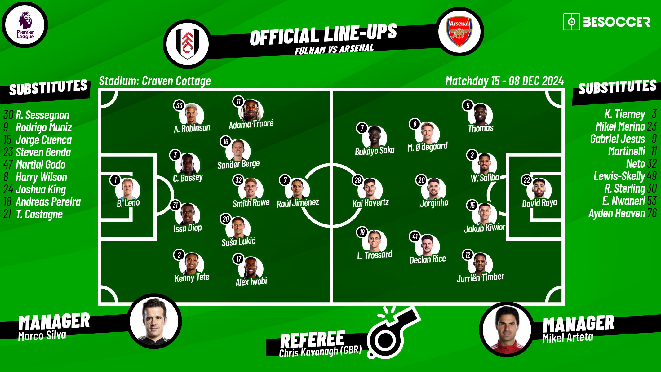 Fulham v Arsenal - as it happened