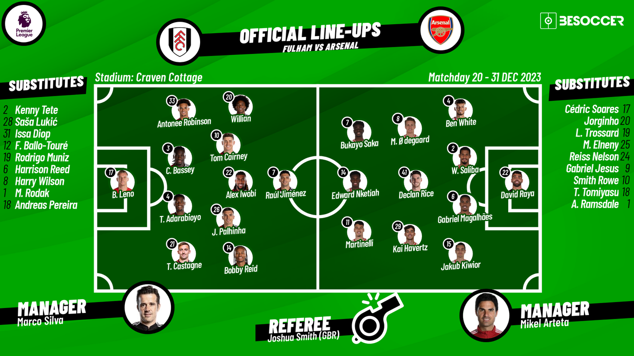 Fulham V Arsenal As It Happened fulham-v-arsenal-as-it-happened