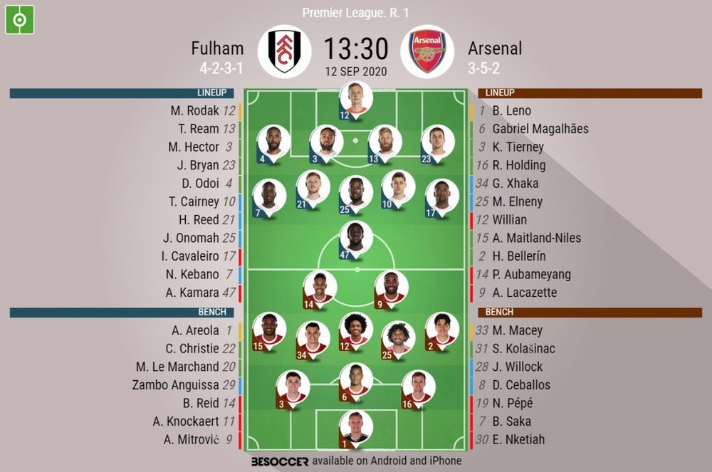 Fulham v Arsenal, Premier League 2020/21, 12/9/2020, matchday 1 - Official line-ups. BESOCCER