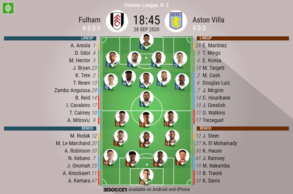 Fulham vs Aston Villa Possible Lineups Club Friendly Games 