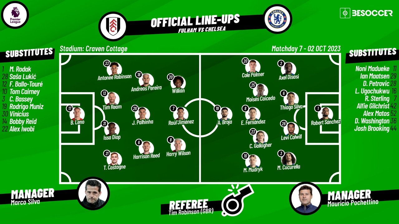 Fulham v Chelsea, matchday 7, Premier League, 02/10/2023, lineups. BeSoccer
