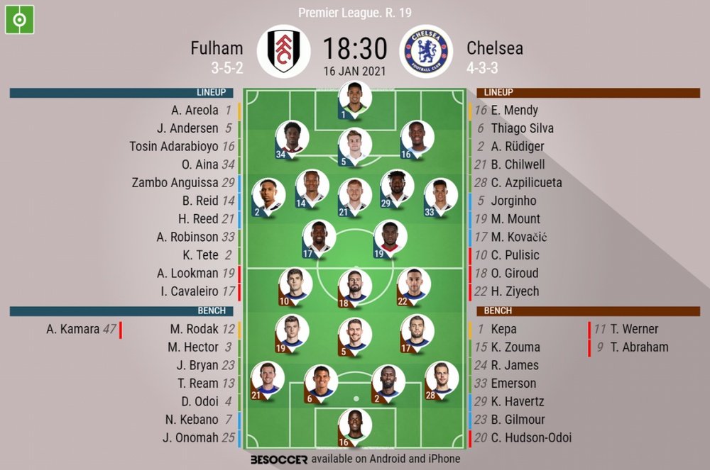 Fulham v Chelsea, Premier League, 16/01/2021, official lineups. BeSoccer