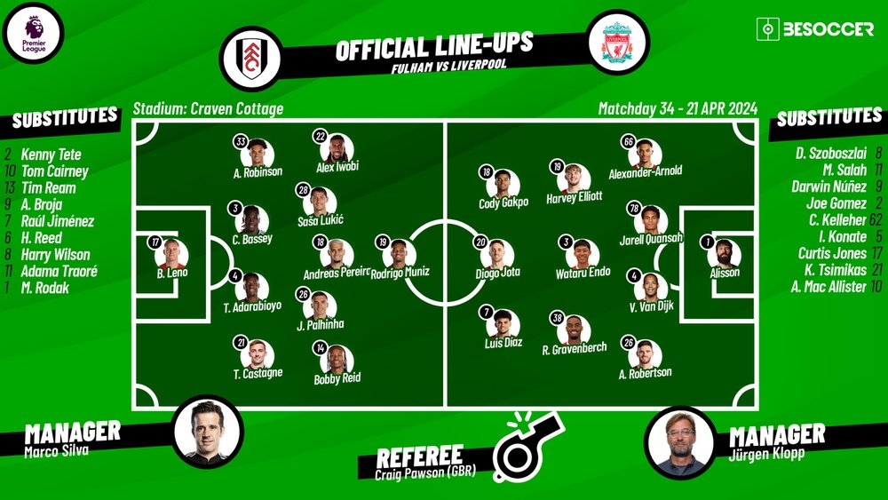 Fulham v Liverpool, 2023/24 Premier League, matchday 34, 21/04/24, confirmed lineups. BeSoccer