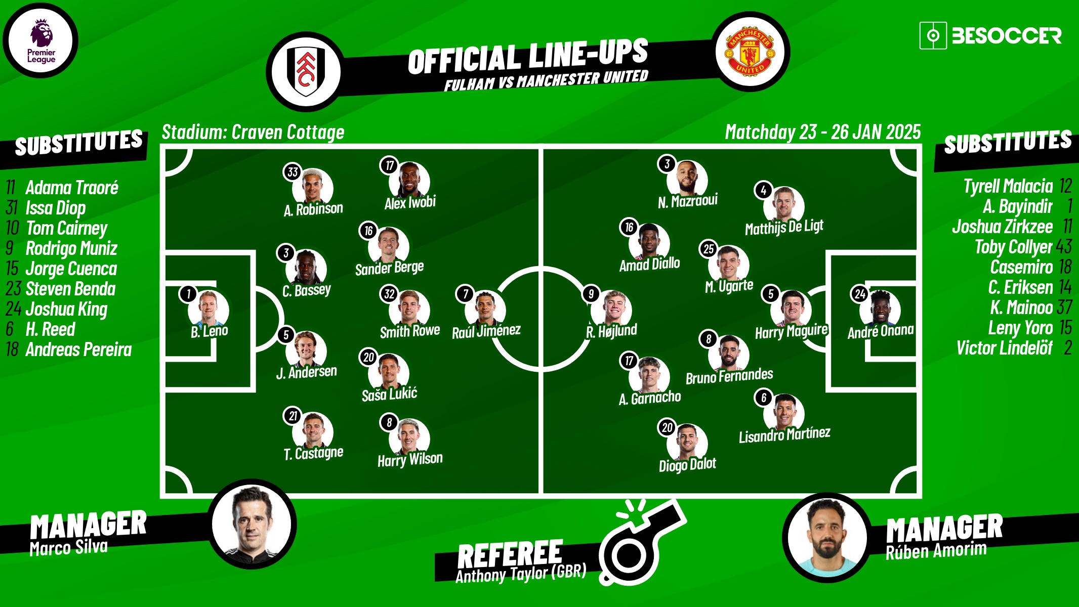 Fulham v Man United, matchday 23, 2024/25 Premier League, 26/01/2025, lineups. BeSoccer