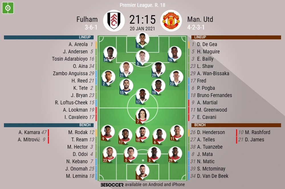 Fulham v Manchester United. Premier League 20/21, matchday 18. Official-line-ups. BeSoccer