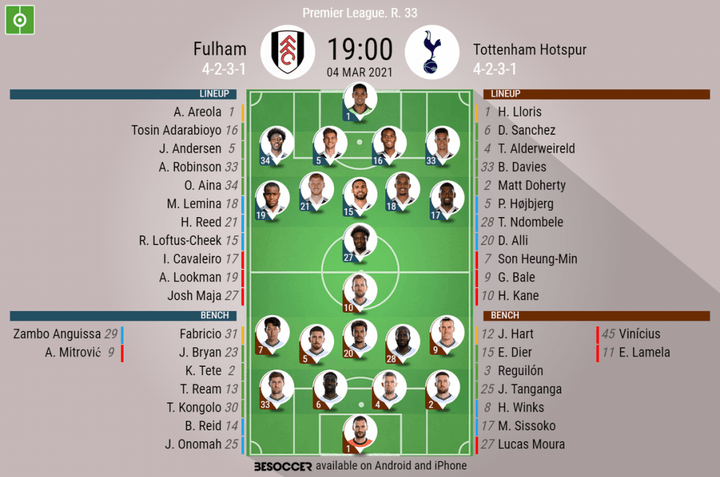 Fulham V Tottenham Hotspur - As it happened.