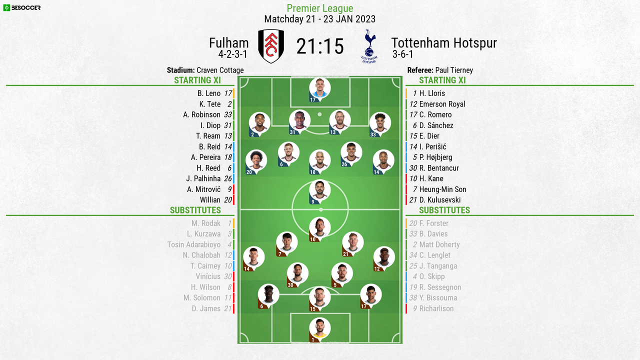Tottenham Hotspur Predicted Lineup vs Fulham for October 23