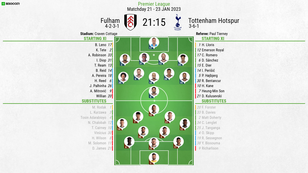 Tottenham Hotspur - Fulham placar ao vivo, H2H e escalações