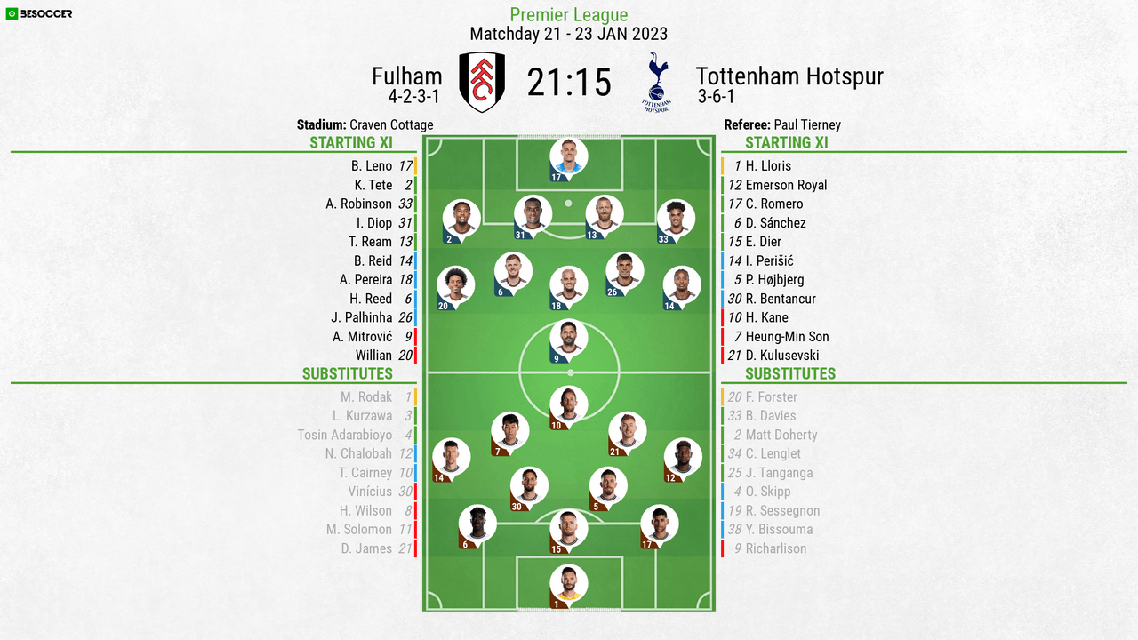 Fulham FC - Tottenham Hotspur 2-1 Fulham