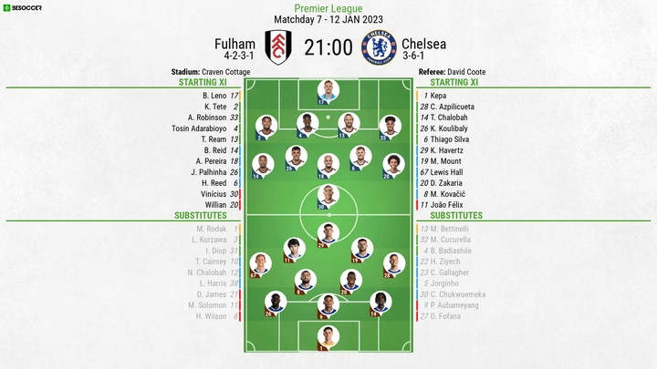 Fulham v Chelsea - as it happened