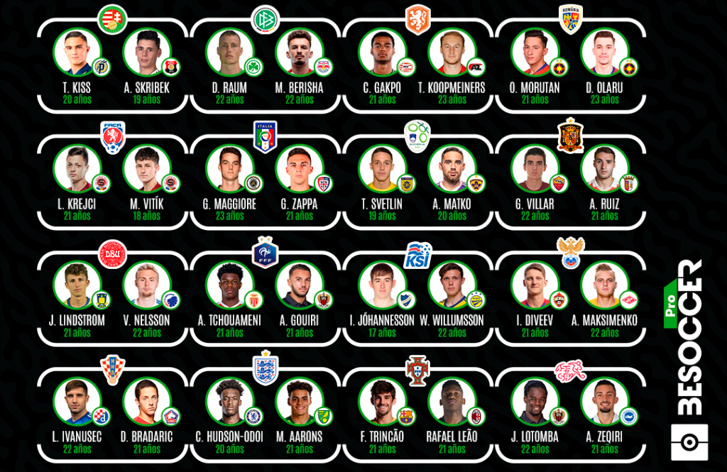 32 jogadores que devem ser observados no Europeu Sub-21
