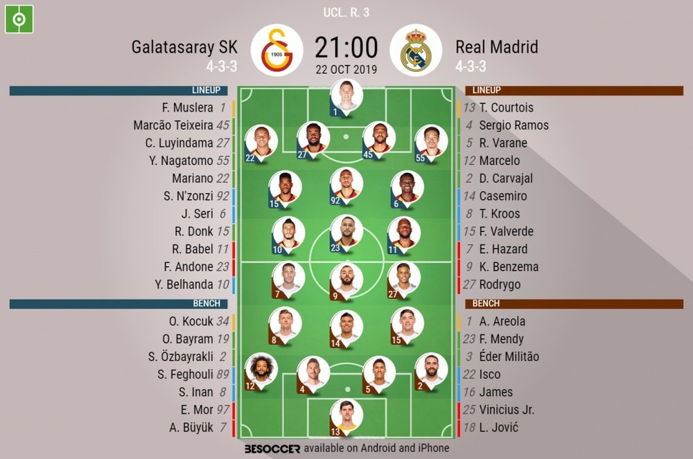 Galatasaray v Real Madrid, Champions League 19/20 R3, 22/10/19 - official line-ups. BeSoccer