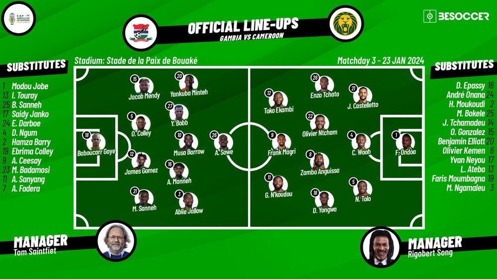 Gambia v Cameroon, AFCON 2023, Group C, 23/01/2024, lineups. BeSoccer