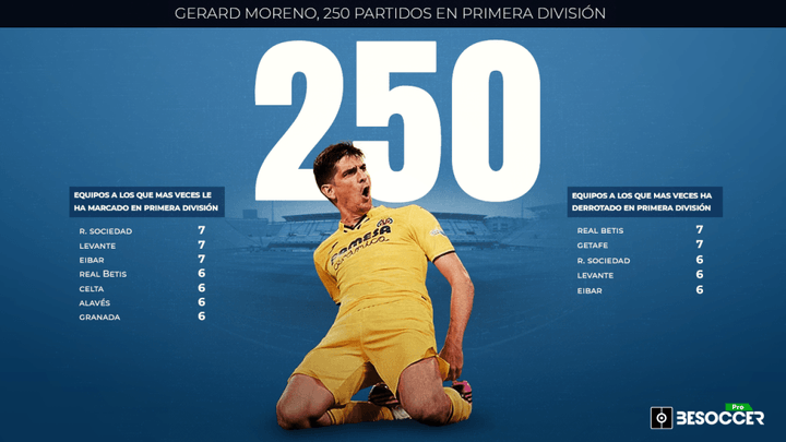250 partidos en Primera de Gerard Moreno, uno de los mejores goleadores españoles del siglo