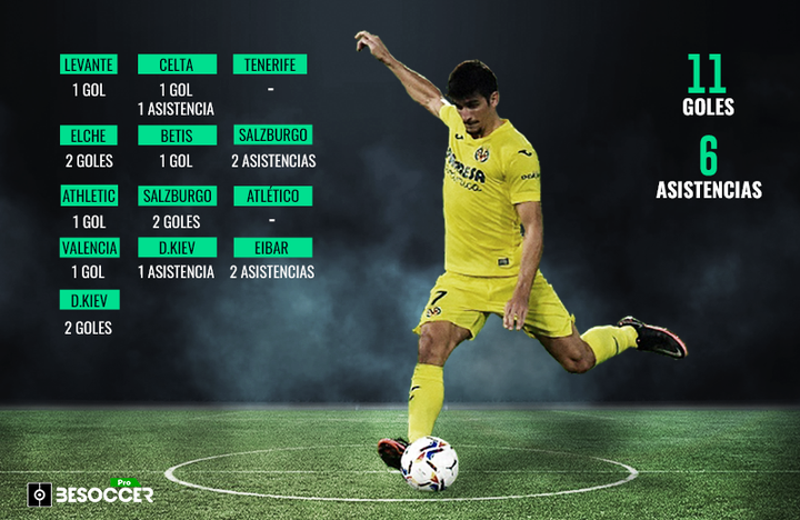 El 2021 para enmarcar de Gerard Moreno: 11 goles y 6 asistencias en 13 partidos