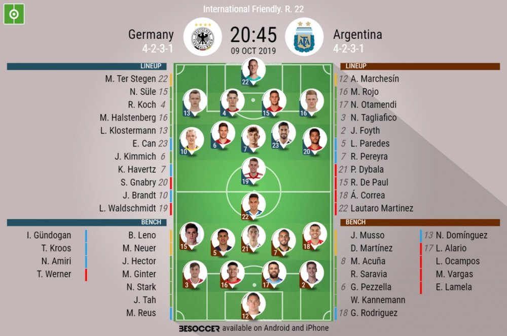 Germany National Football Team Vs Argentina National Football Team Lineups: Ultimate Showdown