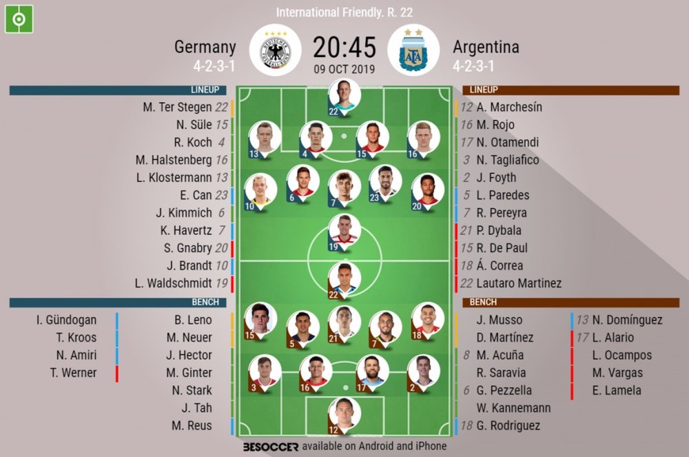 Germany and Argentina face each other in a repeat of the 2014 World Cup final. AFP