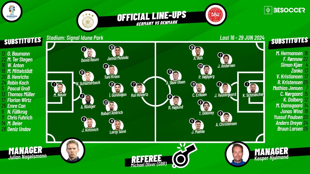 Germany v Denmark, Euro 2024 round of 16, 29/06/2024, lineups. BeSoccer