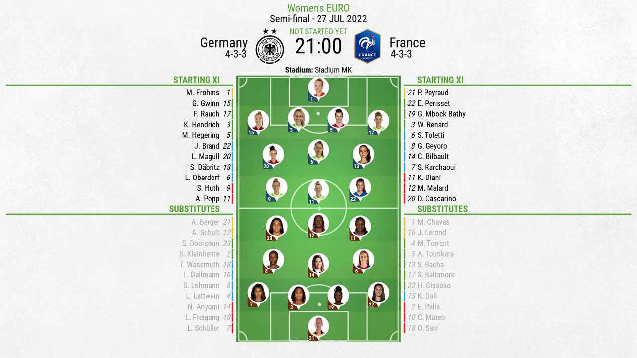 Germany v France, Women's Euro 2021/22, Semi-finals, 27/07/2022, lineups. BeSoccer