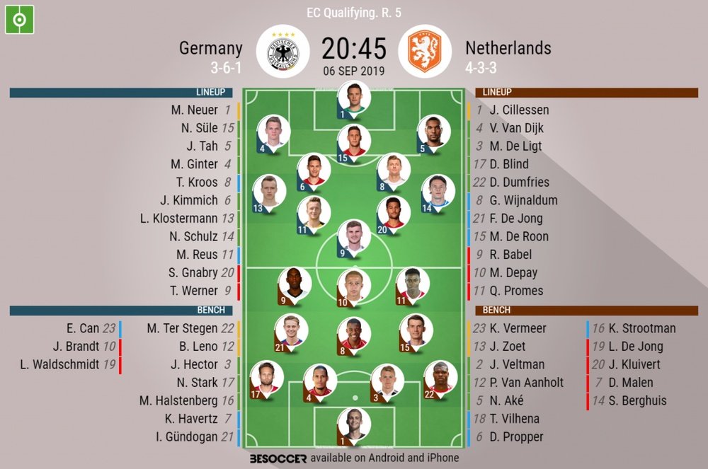 Germany v Holland, Euro 2020 qualifiers round 5, 06/09/2019 - official line-ups. BeSoccer