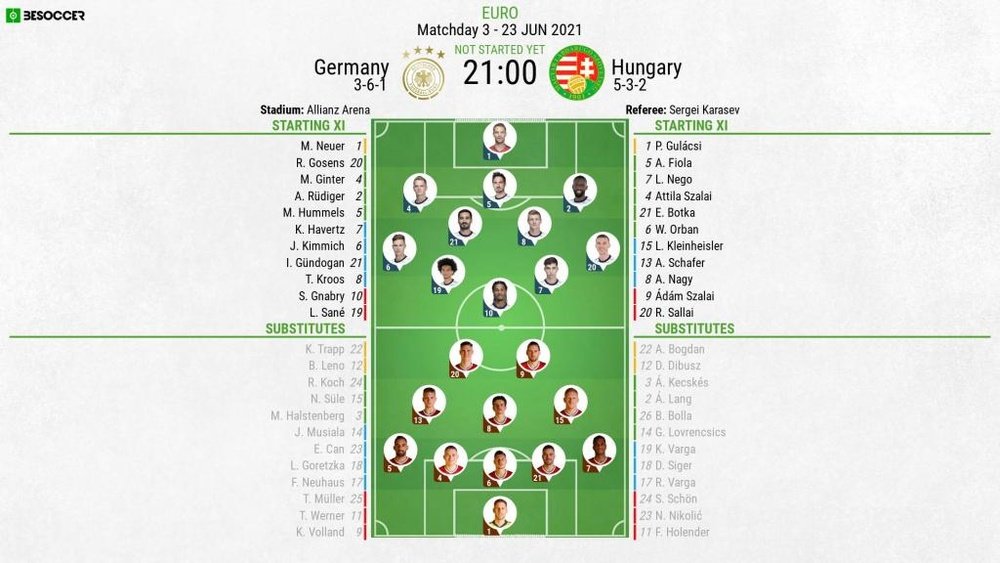Germany v Hungary - Euro 2020, group F - 23/06/2021 - official line-ups. BeSoccer