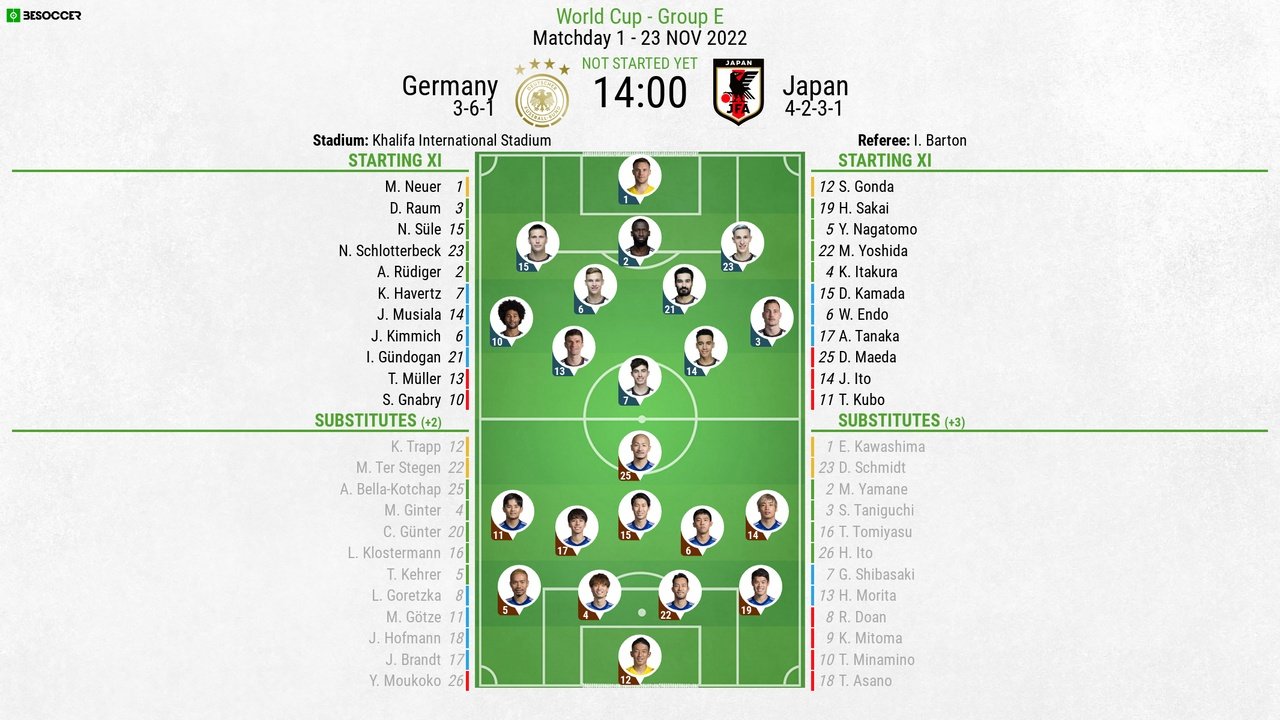 Germany v Japan, 2022 World Cup, group E, matchday 1, 23/11/2022, line-ups. BeSoccer