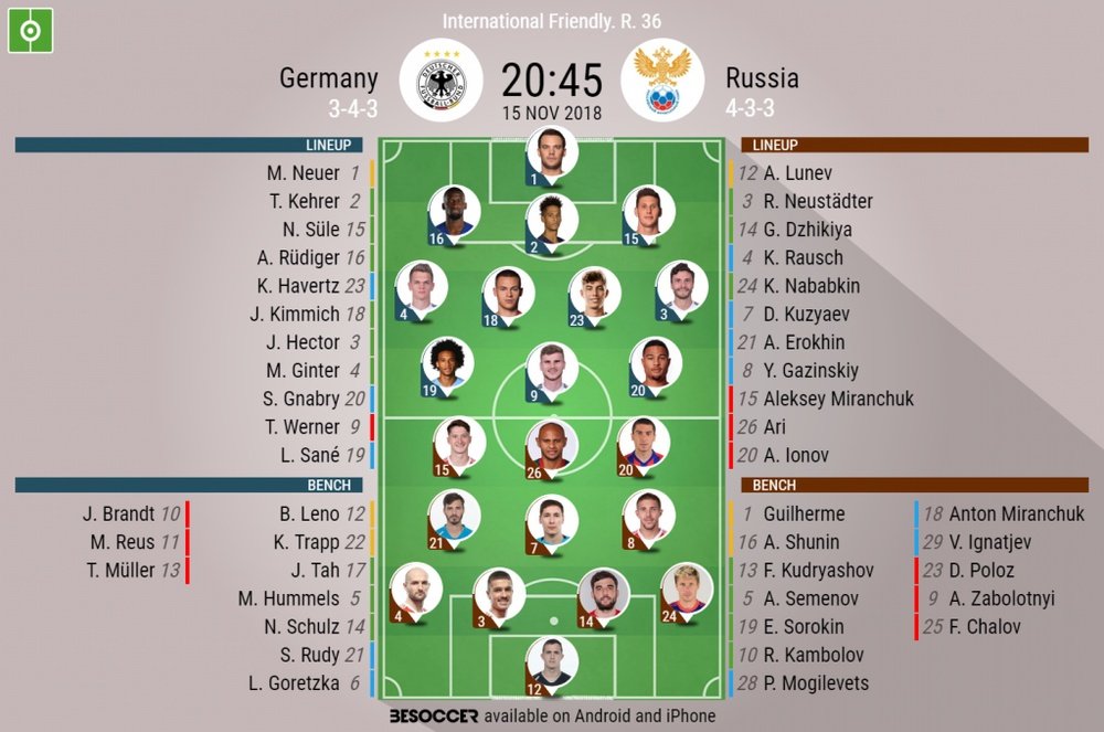 Germany v Russia- official lineups. BeSoccer