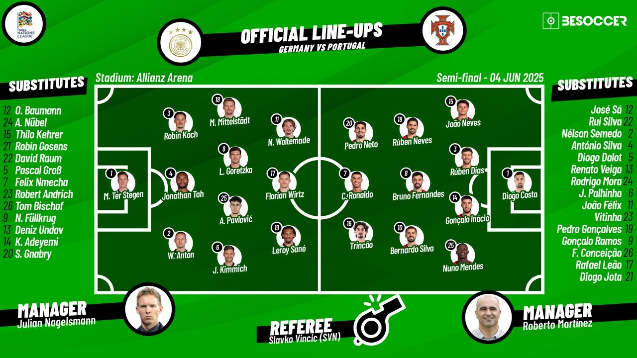 Germany vs Portugal, 2024/25 Nations League semifinals, 04/06/2025, starting lineups. BeSoccer